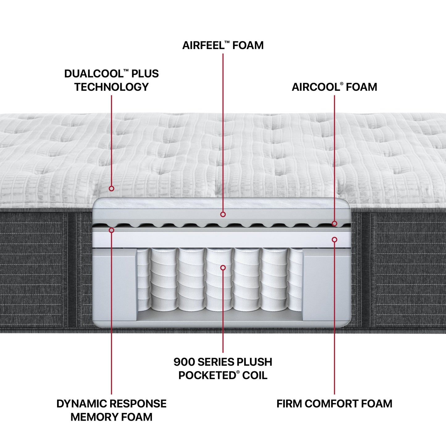 Diagram of the materials inside the Beautyrest Silver BRS900-C Medium mattress