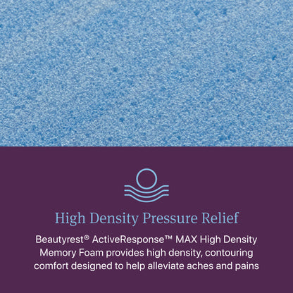 High Density Pressure Relief Diagram