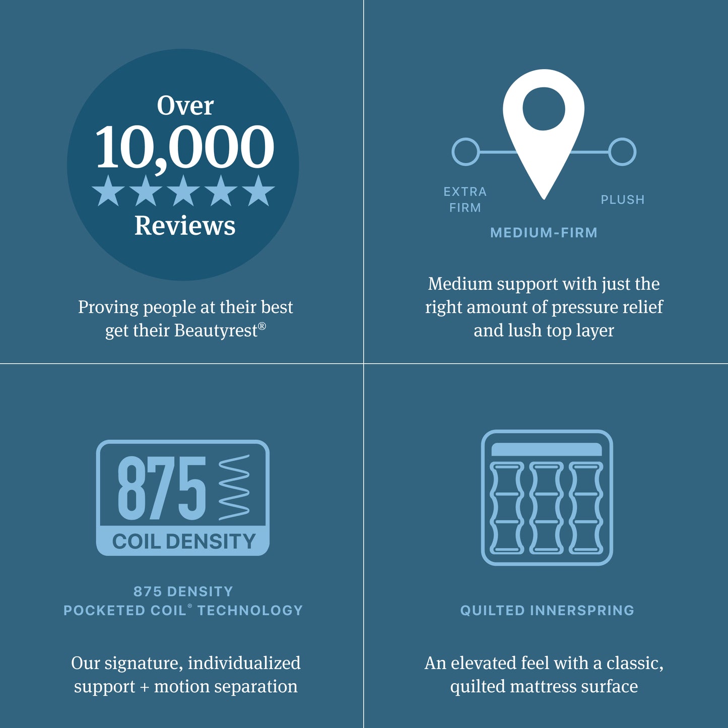 Beautyrest Innerspring Mattress Diagram