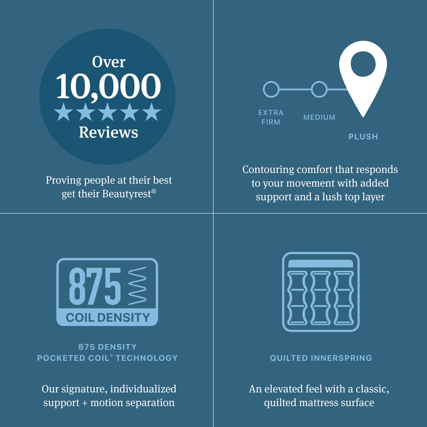 Beautyrest Innerspring Mattress Diagram