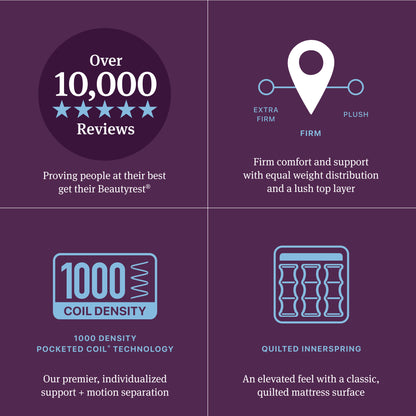 Beautyrest World Class mattress diagram