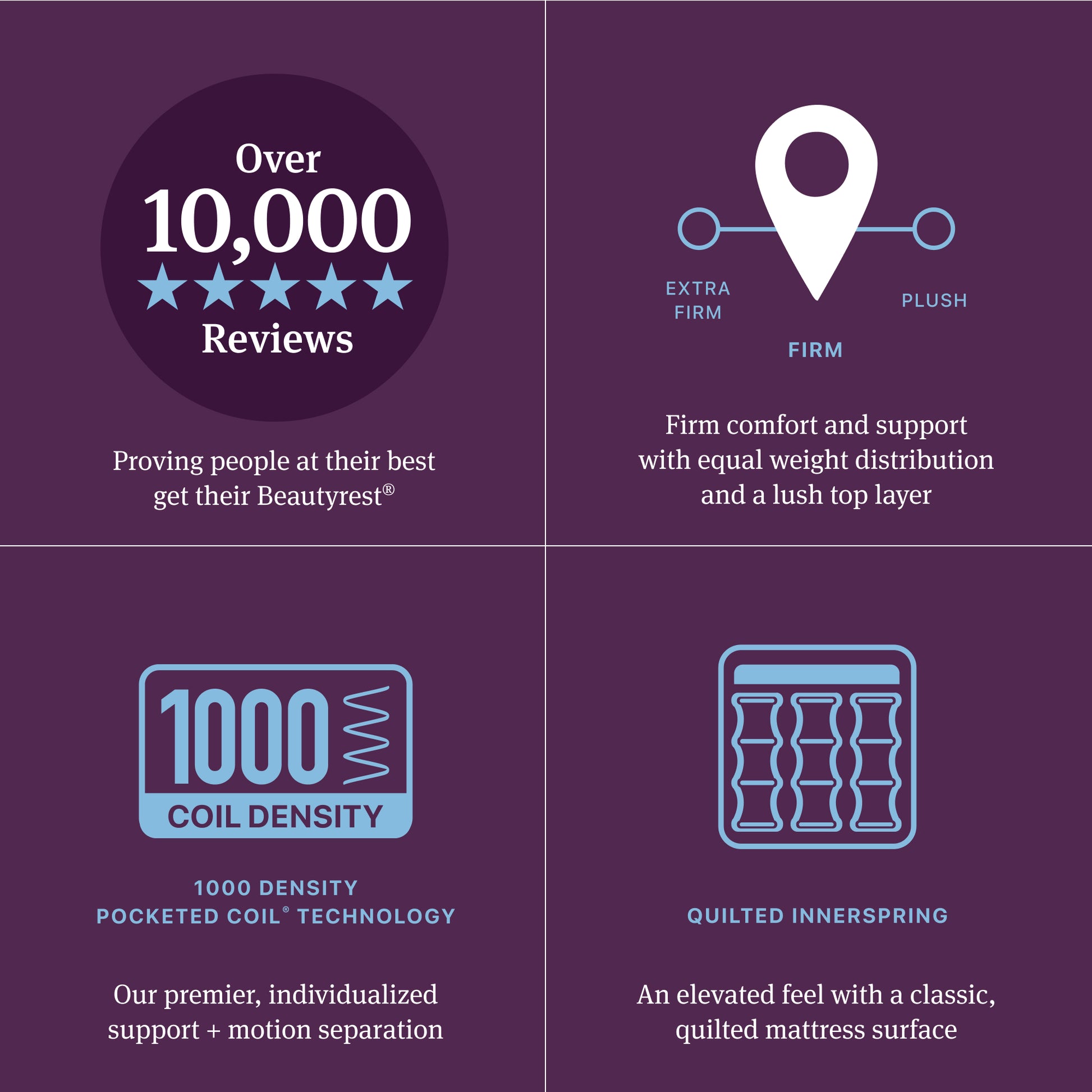Beautyrest World Class mattress diagram