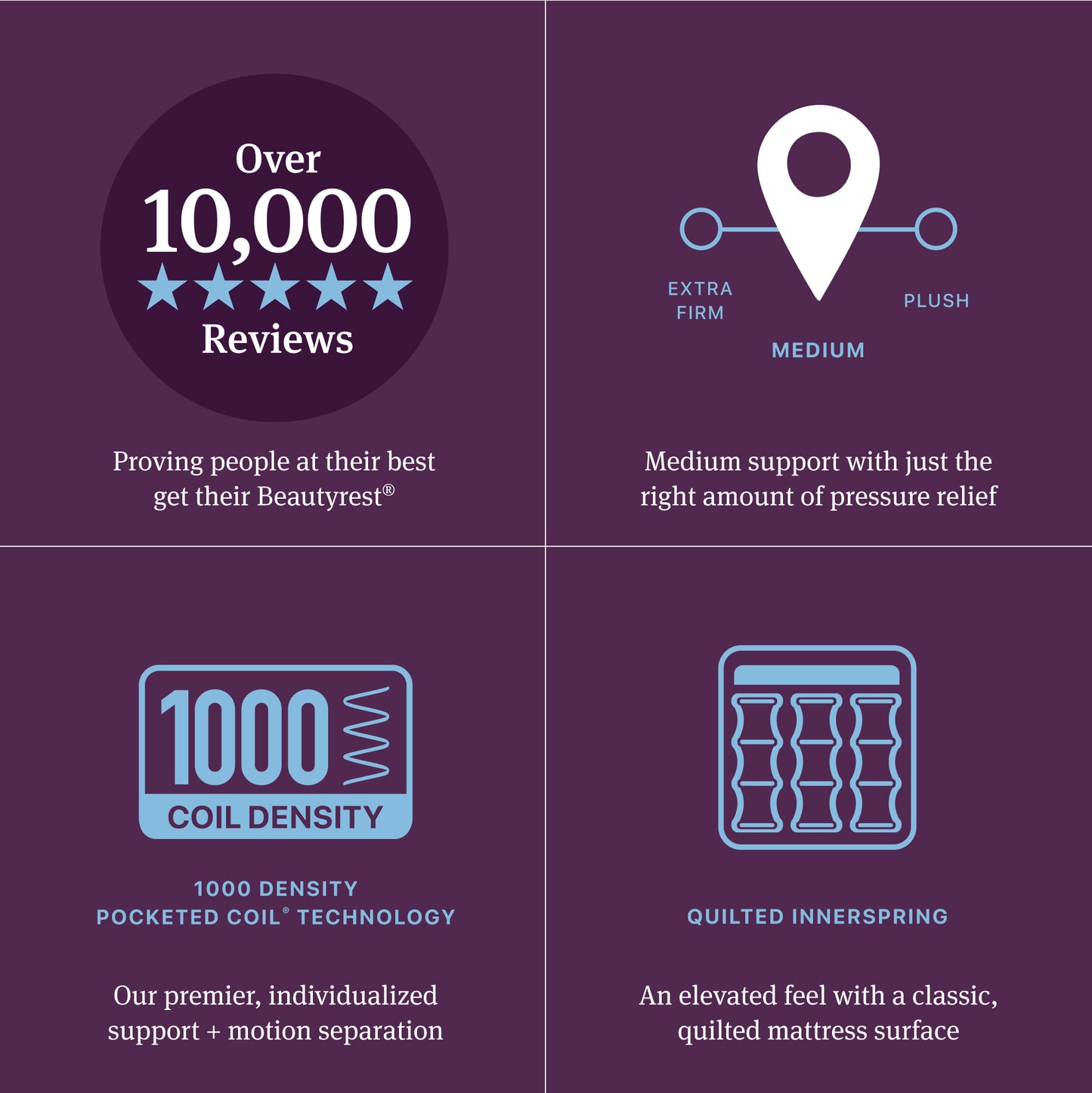 Beautyrest World Class mattress diagram