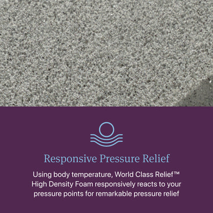 Responsive Pressure Relief Diagram