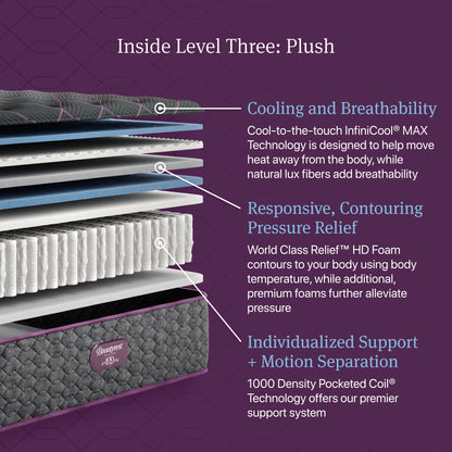 Inside Level Three: Plush of the Beautyrest World Class Quilted mattress.