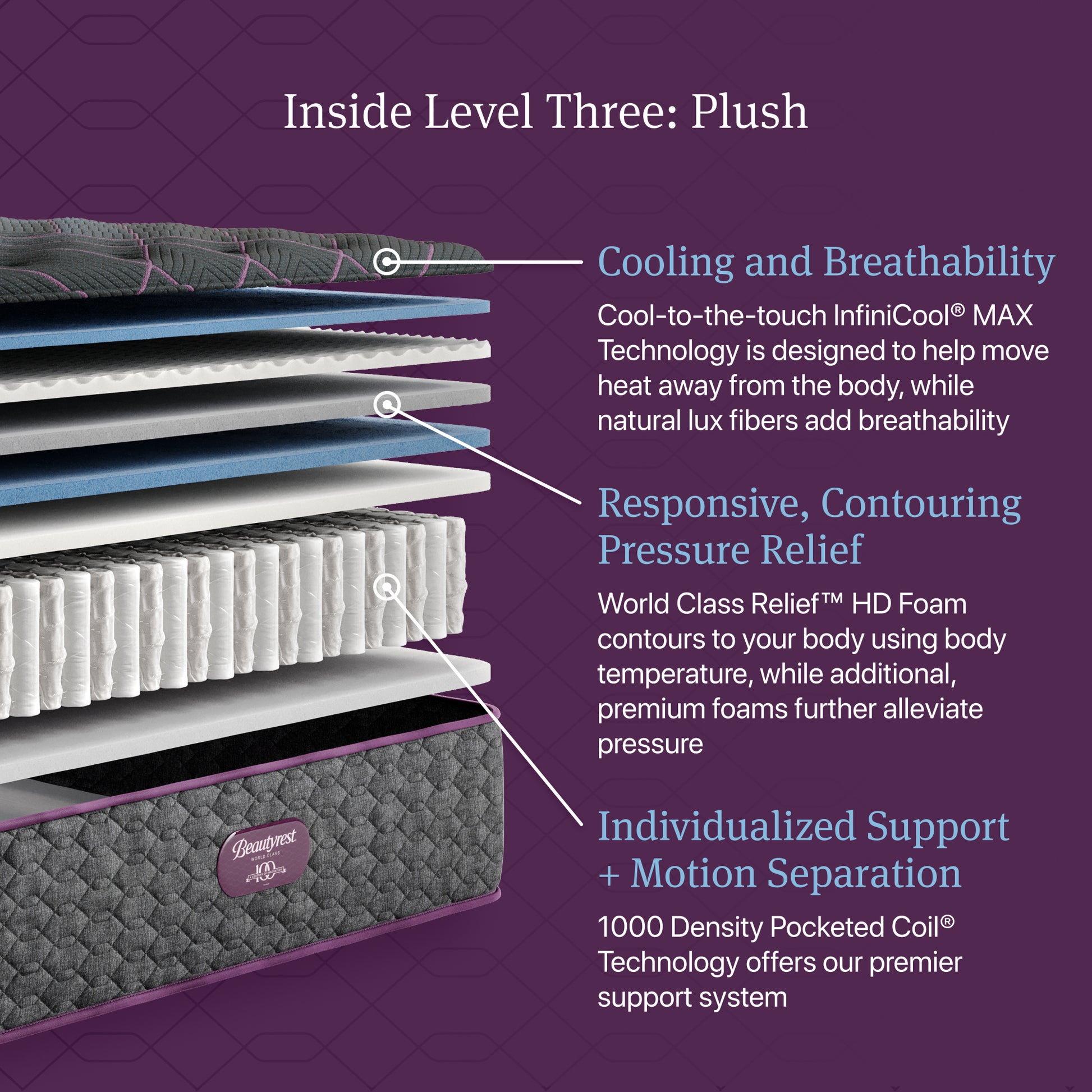 Inside Level Three: Plush of the Beautyrest World Class Quilted mattress.