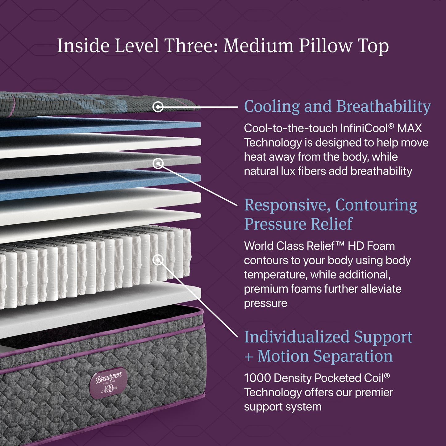 Closeup image of the medium pillow top World Class mattress