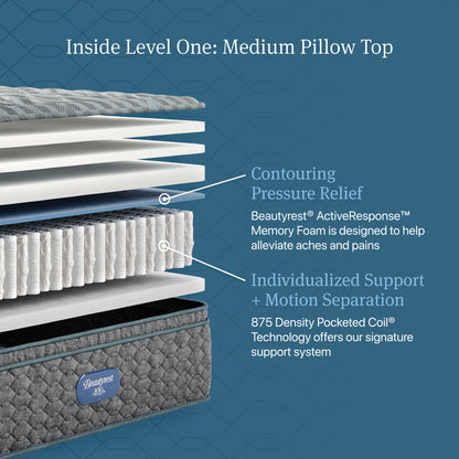 Inside Level One: Medium Pillow Top diagram